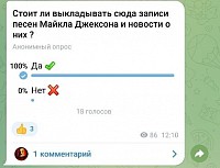 Результаты голосования
