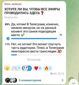 Результаты голосования